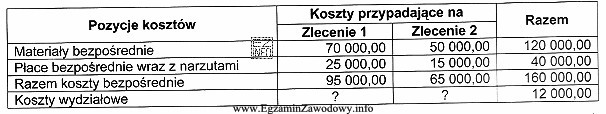 Jednostka produkuje dwa typy nadwozi samochodowych objęte odrębnymi 
