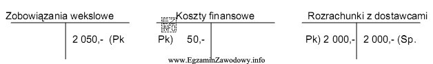 Jak brzmi treść operacji gospodarczej, której ewidencji dokonano na 