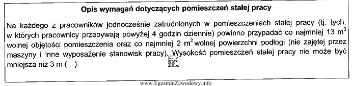 Instytucja planuje adaptację pomieszczeń do prac biurowych. Wysokość adaptowanych lokali 