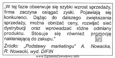 Zamieszczony w ramce opis jednej z faz cyklu życia produktu 