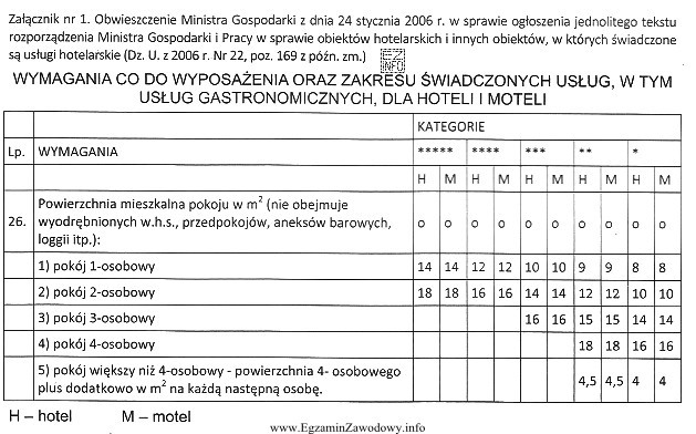 Na podstawie zamieszczonego Załącznika nr 1 do obwieszczenia, wskaż zgodną 