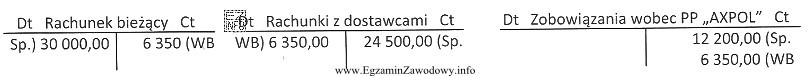 Na podstawie zapisów na kontach wnioskuje się, że nie 
