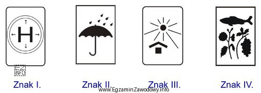 Który znak manipulacyjny należy umieścić na opakowaniu ż