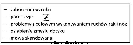 Lista objawów zamieszczonych w ramce wskazuje na